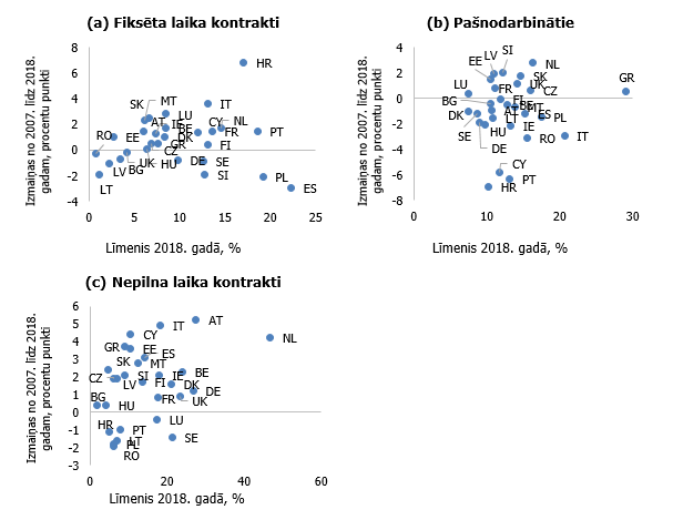 Fiksētā laika līgumi un pašnodarbinātie