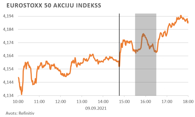 finanšu tirgus reakcija