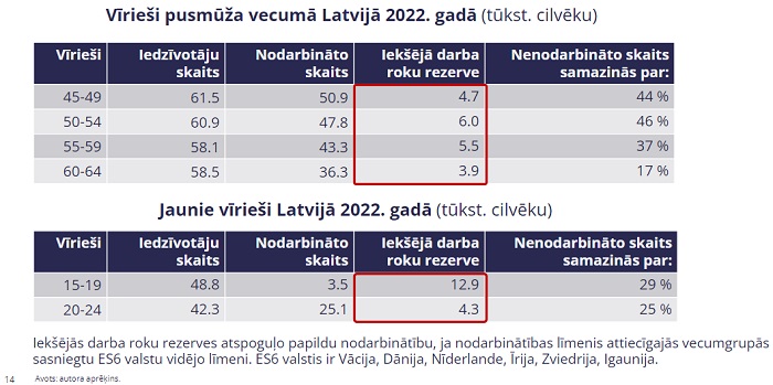 Ilustratīvs attēls tabula