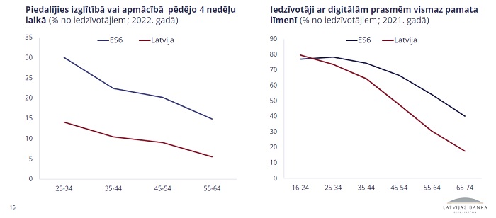 Ilustratīvs attēls grafiki