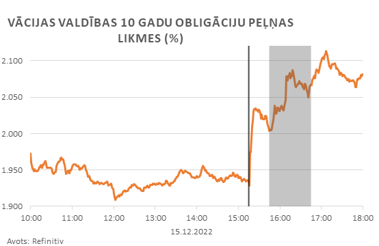 Finanšu tirgus reakcijas Vācija