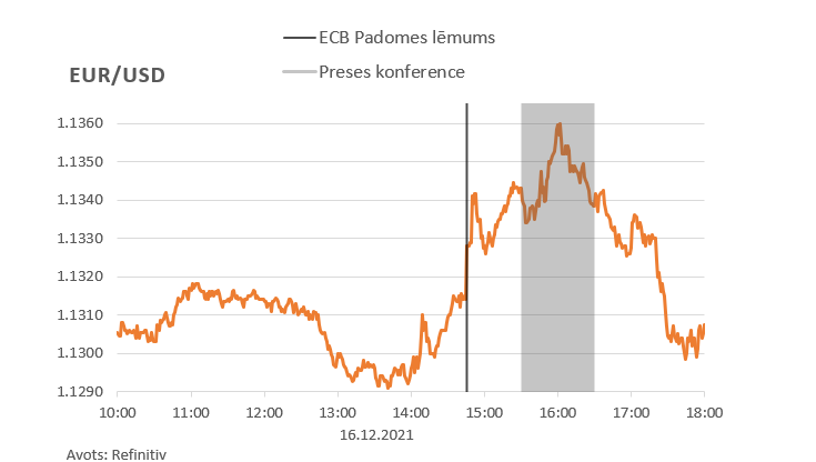 EUR/USD