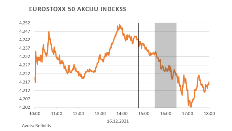 Eurostoxx 50 akciju indekss