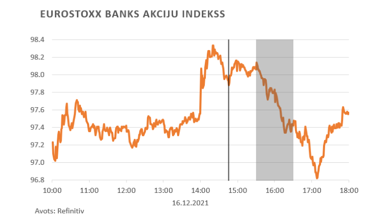 Eurostoxx banks akciju indekss