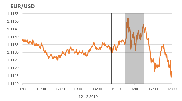 EUR/USD