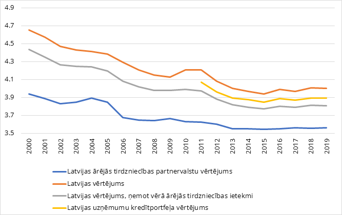 ND-GAIN pakāpenisko klimata pārmaiņu fizisko risku vērtējums