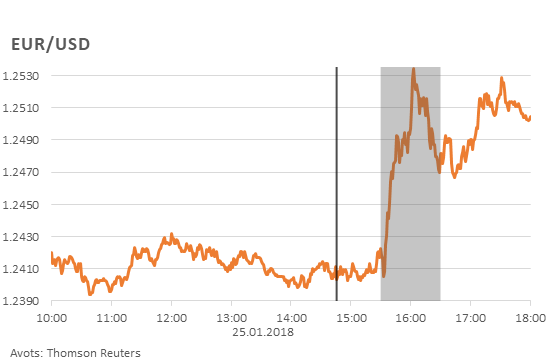 EUR USD