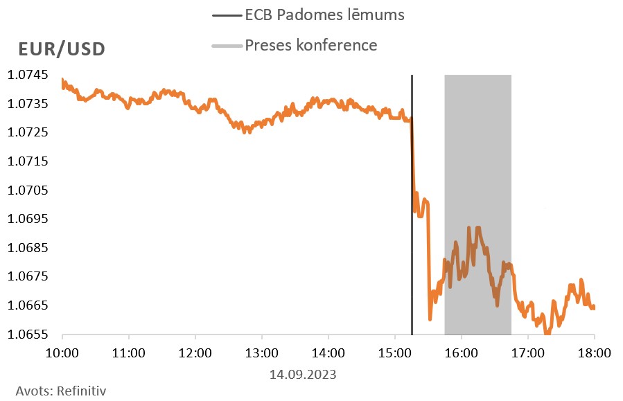 Euribor 3m nākotnes līgums