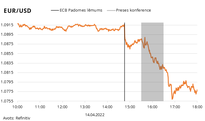 EUR/USD