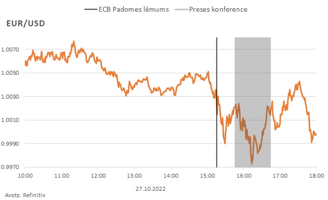 usd/eur