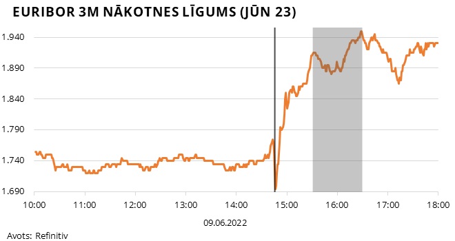 Euribor 3m nākotnes līgums