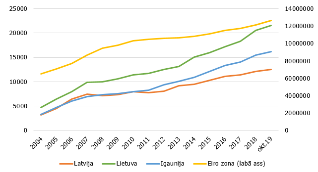 Noguldījumu procentu likmes - Swedbank