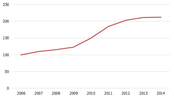 Ārzemēs studējošo skaita proporcija