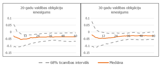 Portfeļa pārstrukturizācijas kanāls