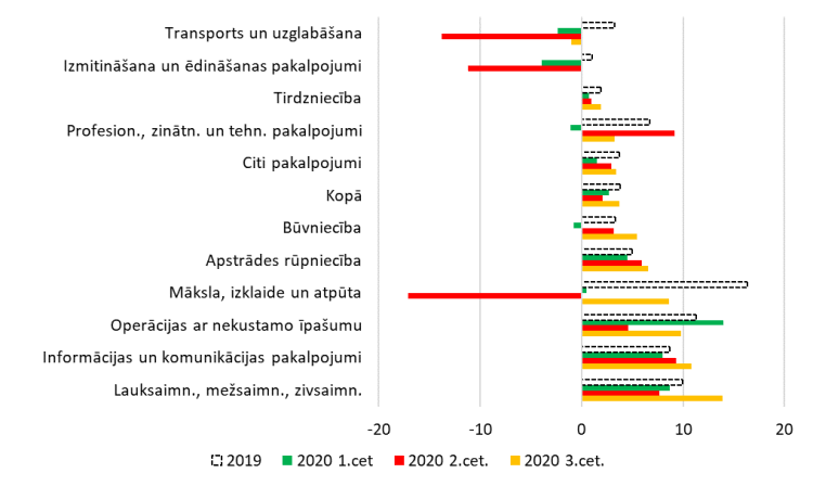 Uzņēmumu komerciālā rentabilitāte pēc nodokļiem, %