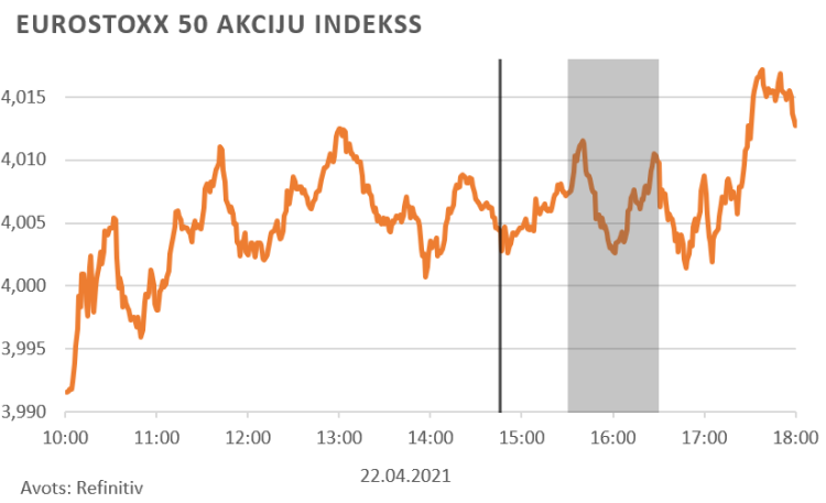 finanšu tirgus reakcija