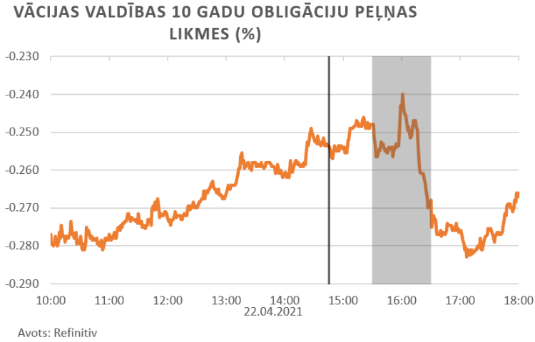 finanšu tirgus reakcija