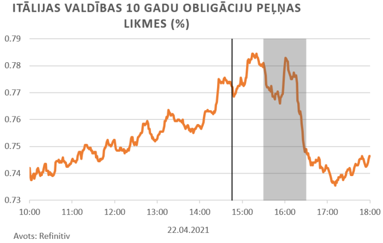 finanšu tirgus reakcija