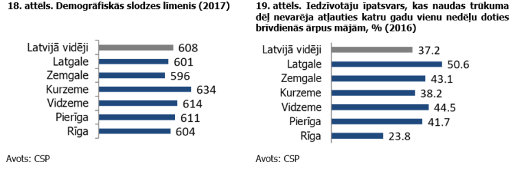 Demogrāfiskās slodzes līmenis 