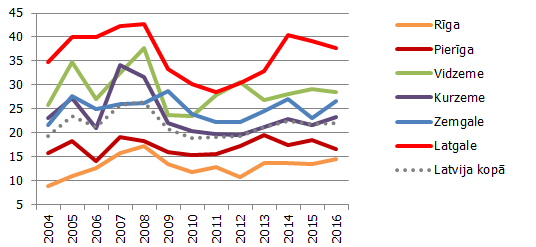 Nabadzības riska indekss, %