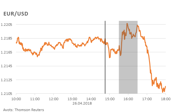 EUR/USD