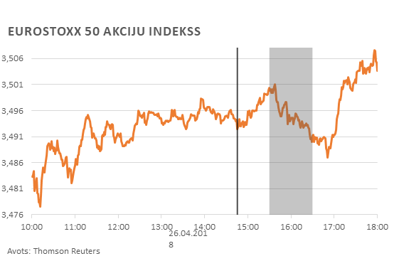 Eurostoxx 50 akciju indekss