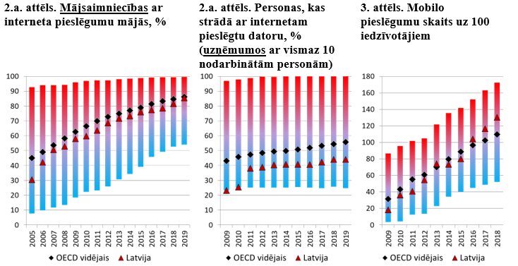 2. attēls