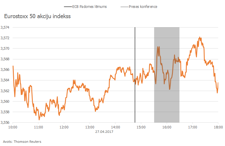 Eurostoxx 50 akciju indekss