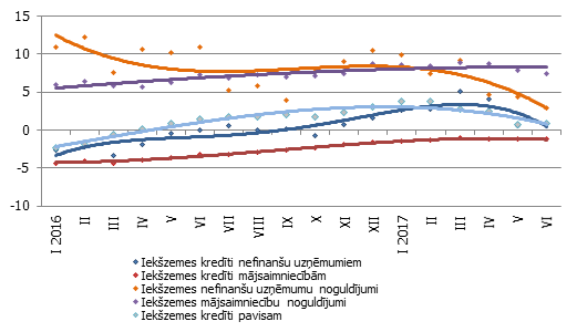 Mājsaimniecības audzē uzkrājumus