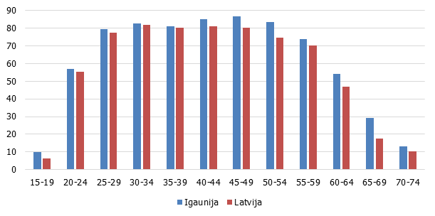 Nodarbinātie iedzīvotāji