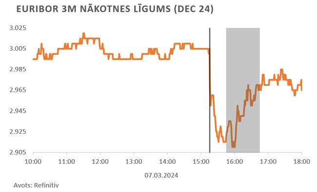 EUROSTOXX 50 akciju indekss