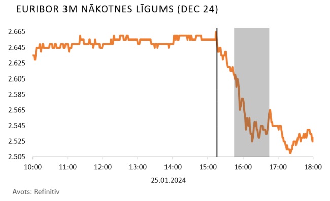 Euribor 3m nākotnes līgums