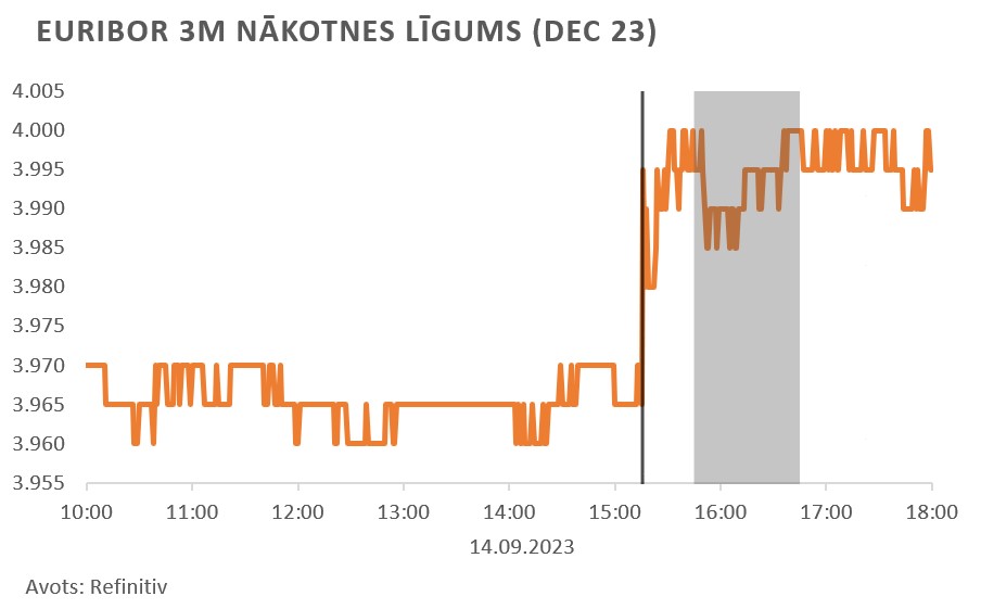 euro usd