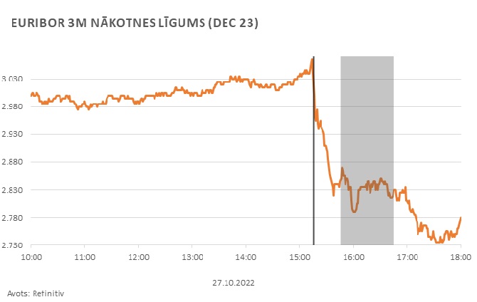 EURIBOR 3M nākotnes līgums (SEPT 23)