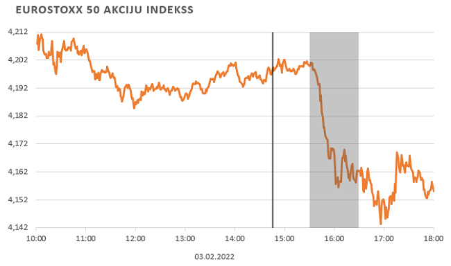 EUROSTOXX 50 akciju indekss