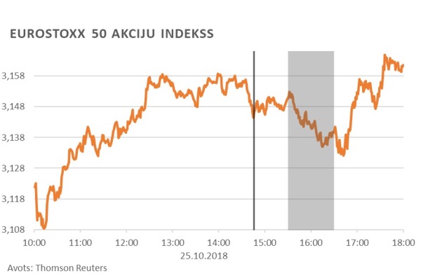 Eurostixx 50 akciju indekss