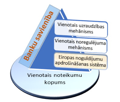 Banku savienība