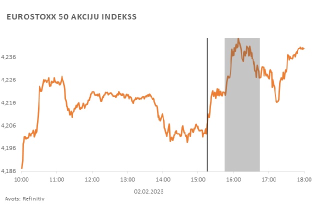 EUROSTOXX 50 akciju indekss