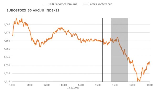 EUROSTOXX 50 akciju indekss