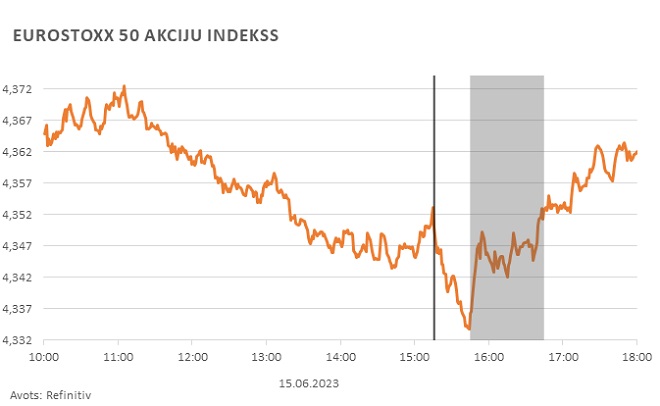 Ilustratīvs attēls EUROSTOXX 50