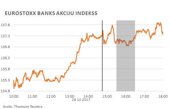 Eurostoxx Banks akciju indekss