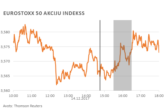 Eurostoxx 50 akciju indekss