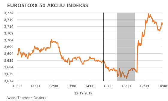 EUROSTOXX 50 akciju indekss