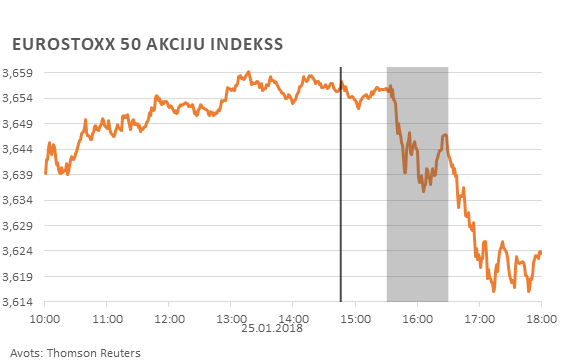 Eurostoxx 50 akciju indekss