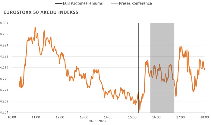 Ilustratīvs attēls EUROSTOXX 50