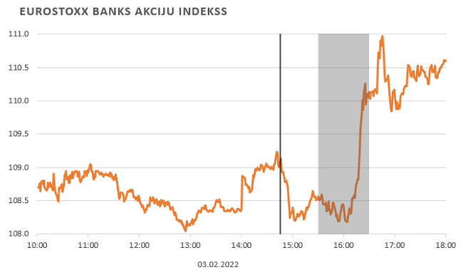 EUROTOXX banks akciju indekss