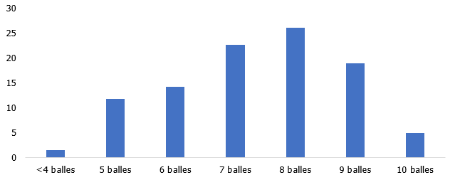 Kvalifikācijas eksāmenu rezultātu sadalījums profesionālās izglītības iestādēs