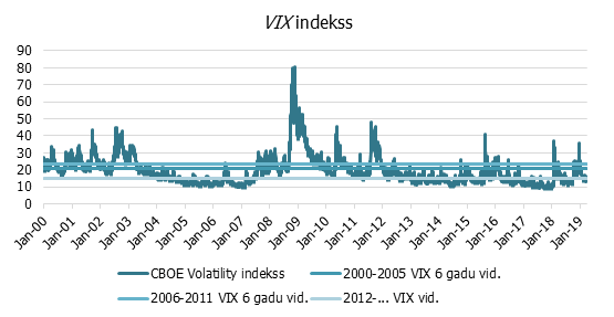 Vix indekss