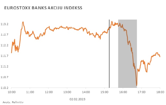 Eurostoxx Banks akciju indekss