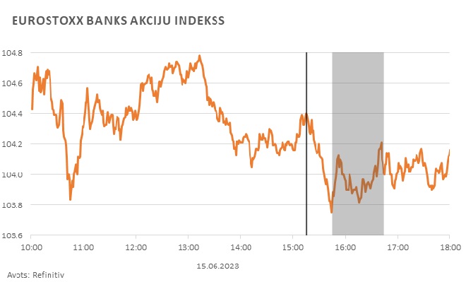 Ilustratīvs attēls EUROSTOXX BANKS